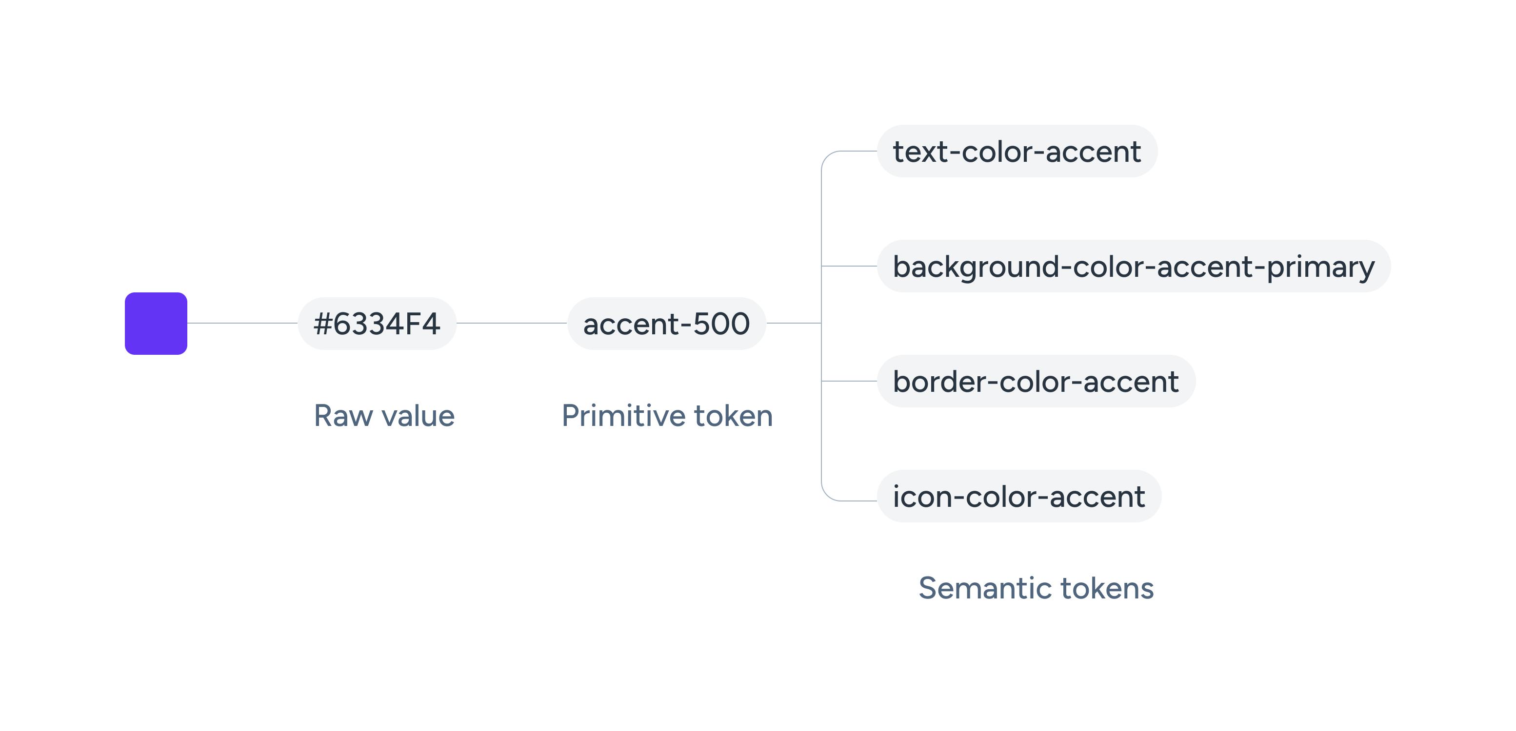 Shaunak Bhanarkar | Product Designer